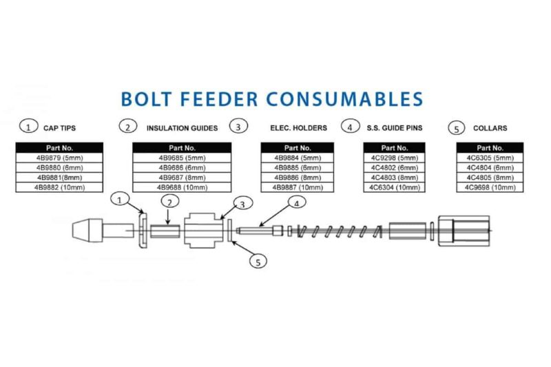 Bolt Feeder Sizes